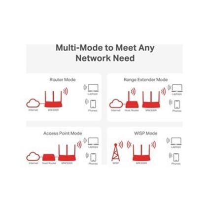 TP-Lınk Mercusys MW306R 300Mbps Wıfı N Router