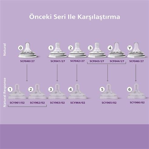 Philips Avent Doğal Tepkili Natural Response 2'Li Biberon Emziği No:3 1+ Ay