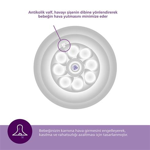 Philips Avent Doğal Tepkili Natural Response 2'Li Biberon Emziği No:4 3+ Ay