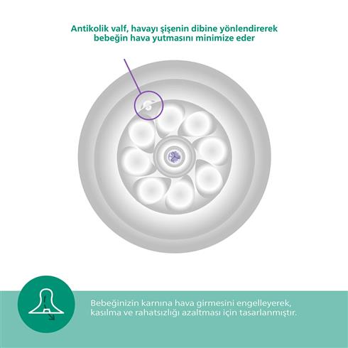 Philips Avent Doğal Tepkili Natural Response Cam Biberon 240 Ml 1+ Ay