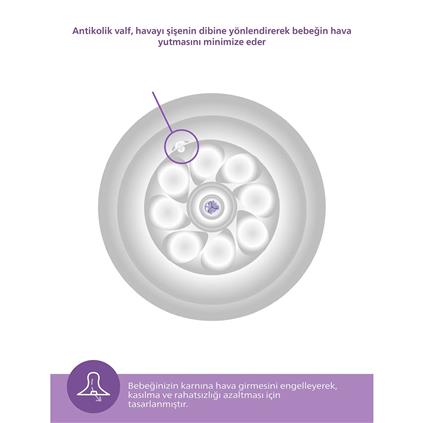 Philips Avent Doğal Tepkili Natural Response PP Biberon 260 Ml 1+ Ay Mavi