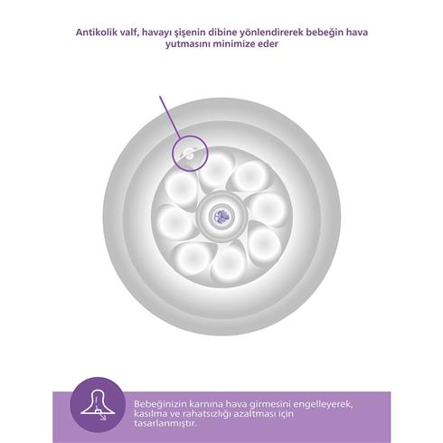 Philips Avent Doğal Tepkili Natural Response PP Biberon 260 Ml 1+ Ay