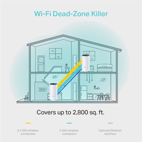 TP-Lınk Deco M4 1200Mbps Mesh WI-FI Sistemi (İkili)