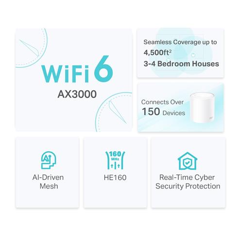 TP-Lınk Deco X50 AX3000 Mesh EV WI-FI 6 Sistemi (İkili)