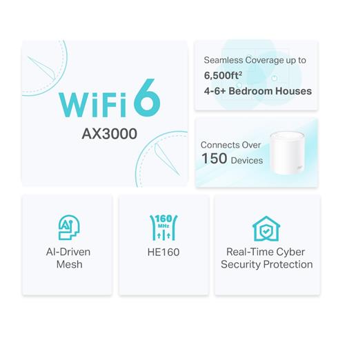 TP-Lınk Deco X50 AX3000 Mesh EV WI-FI 6 Sistemi (Üçlü)