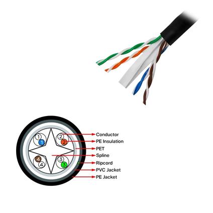 Frısby Fnw-Cat624 305MT 0.58MM 23Awg Cat6 Dış Mekan Utp Kablo