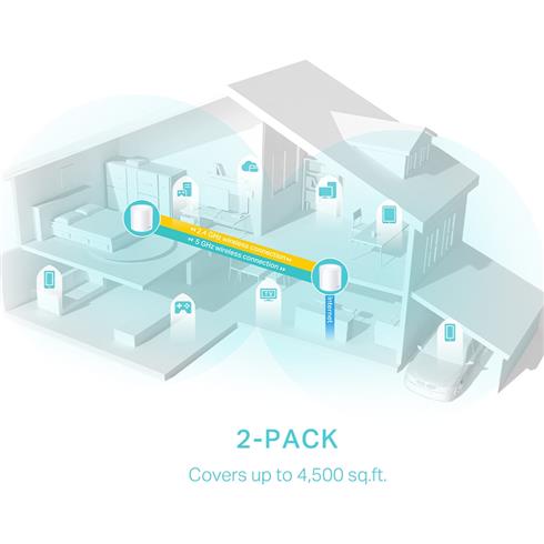 TP-Lınk Deco X50 AX3000 Mesh EV WI-FI 6 Sistemi (İkili)