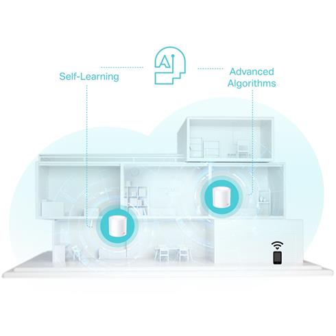 TP-Lınk Deco X50 AX3000 Mesh EV WI-FI 6 Sistemi (Üçlü)